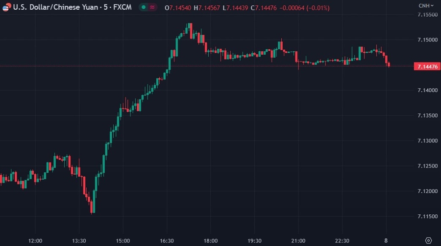 industrial-and-commercial-bank-of-china-cuts-yuan-deposit-rates-forexlive